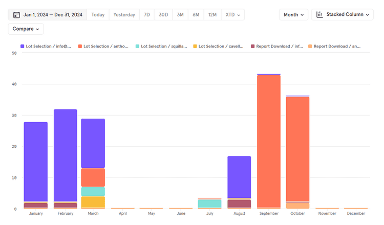 Another year. Another client. A review.